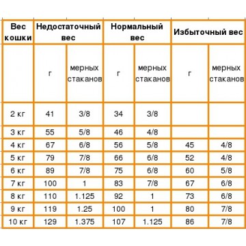 Фото1.Gastro intestinal moderate CAT, 0.4 кг